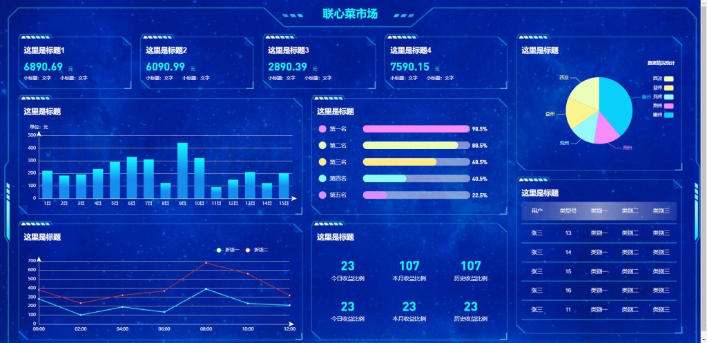 酷炫智能大屏数据中心 HTML5源码 适配Vue、React-星星资源网