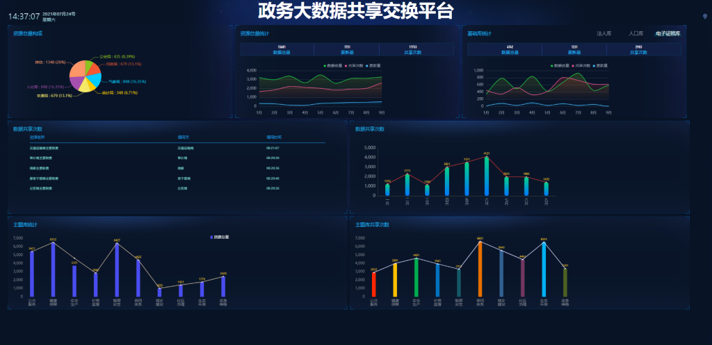 政务大数据共享交换平台 HTML5源码 适配Vue、React-星星资源网