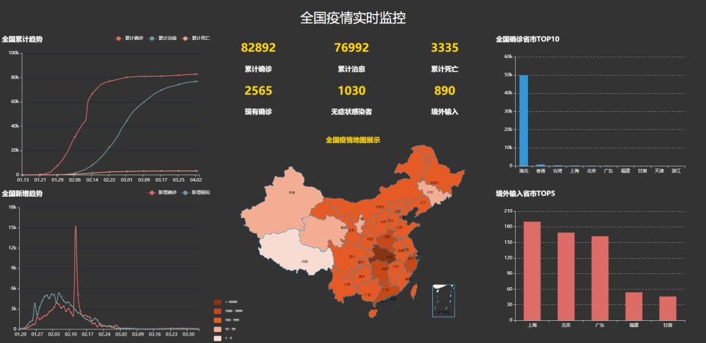 全国疫情实时监控 HTML5源码 适配Vue、React-星星资源网