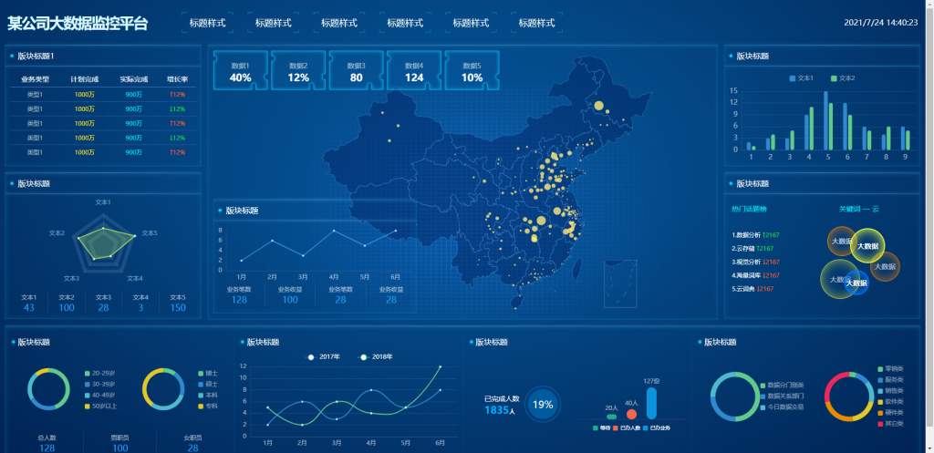 某公司大数据监控平台 HTML5源码 适配Vue、React-星星资源网