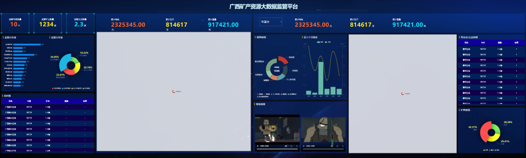 广西矿产资源大数据监管平台 HTML5源码 适配Vue、React-星星资源网