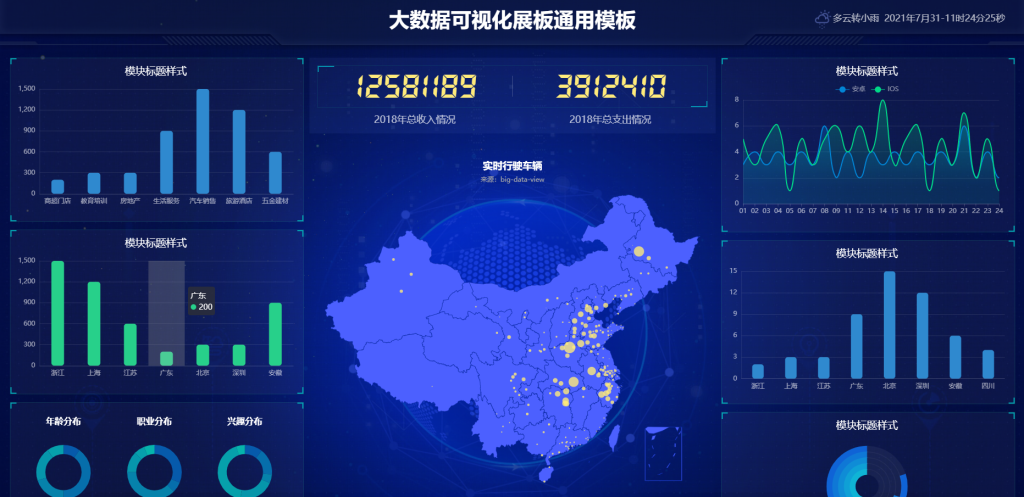 大数据可视化展板通用模板 HTML5源码 适配Vue、React-星星资源网