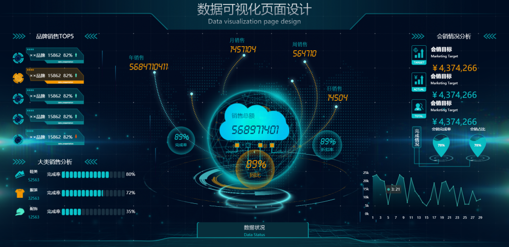 数据可视化页面设计 HTML5源码 适配Vue、React-星星资源网