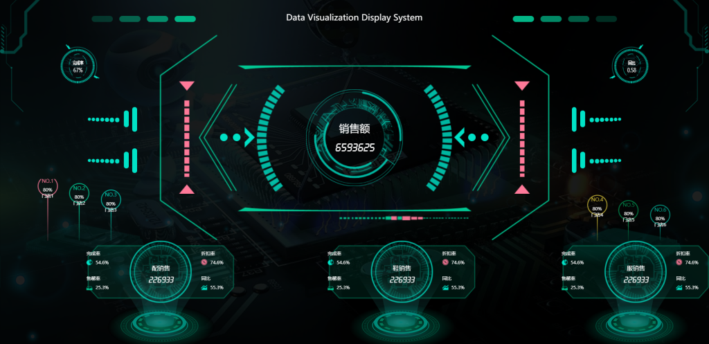 门店销售监控平台 HTML5源码 适配Vue、React-星星资源网