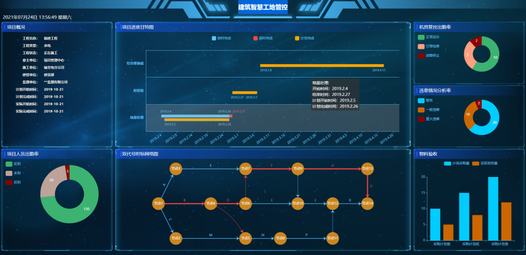 建筑智慧工地管控 HTML5源码 适配Vue、React-星星资源网