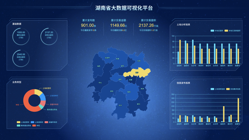 湖南省大数据可视化平台 HTML5源码 适配Vue、React-星星资源网