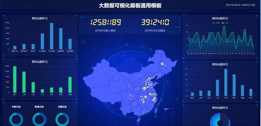 大数据可视化展板通用模板 HTML5源码 适配Vue、React-星星资源网