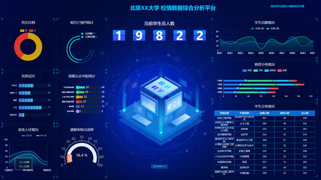 校情数据综合分析平台 HTML5源码 适配Vue、React-星星资源网