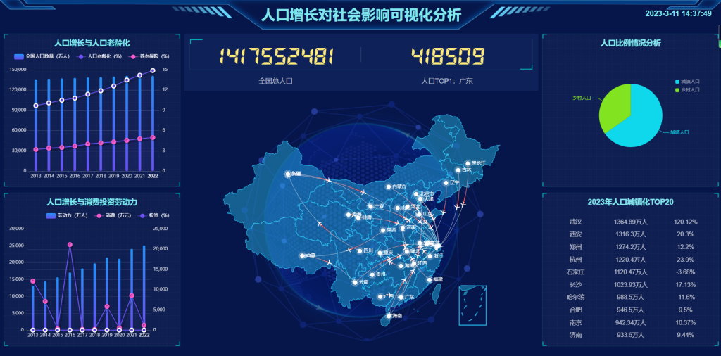 人口增长对社会影响可视化分析 HTML5源码 适配Vue、React-星星资源网