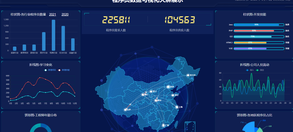 程序员数据可视化大屏展示 HTML5源码 适配Vue、React-星星资源网