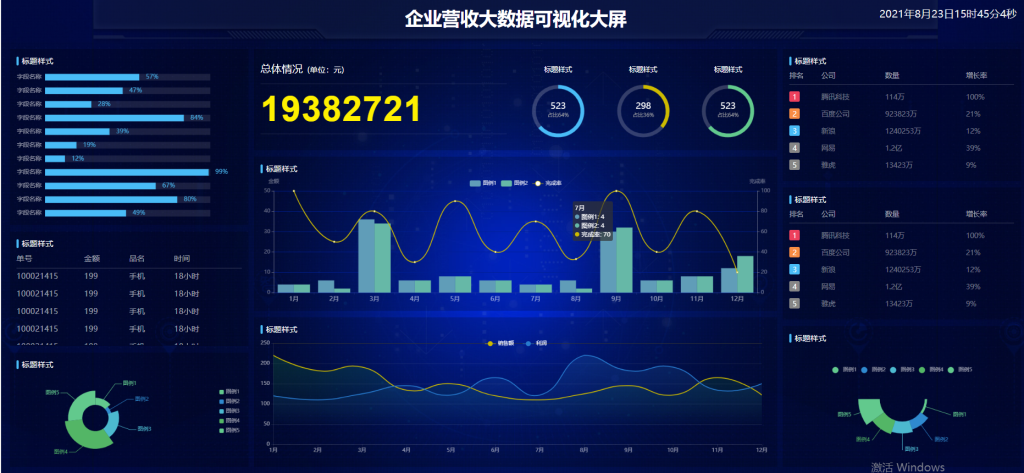 企业营收大数据统计可视化大屏 HTML5源码 适配Vue、React-星星资源网