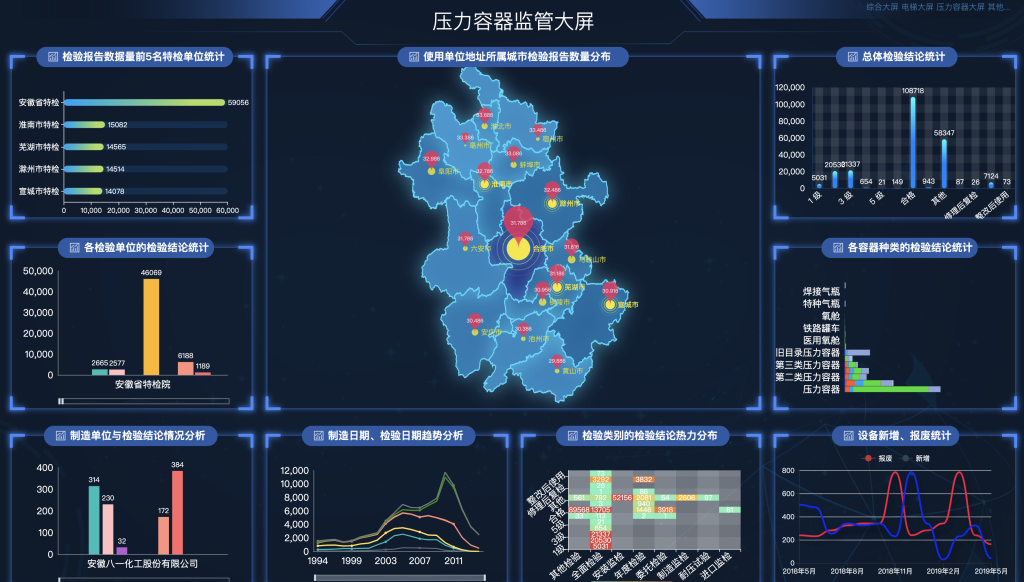 压力容器大屏 HTML5源码 适配Vue、React-星星资源网