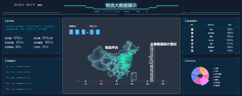 物流大数据展示系统 HTML5源码 适配Vue、React-星星资源网