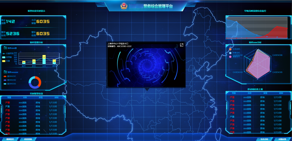 警务综合监控管理平台HTML模板 HTML5源码 适配Vue、React-星星资源网