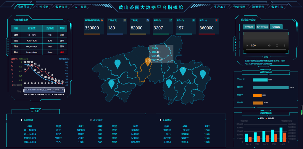 黄山茶园大数据平台指挥舱 HTML5源码 适配Vue、React-星星资源网